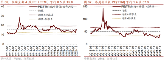 招商策略：A股未来两年出现大级别趋势的概率进一步加大-第26张图片-沐栀生活网