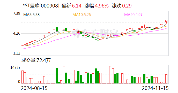 刚刚公告，停牌核查！已大涨752.78%-第1张图片-沐栀生活网