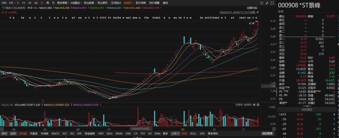 刚刚公告，停牌核查！已大涨752.78%-第2张图片-沐栀生活网