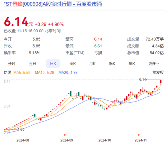 大涨超750%！明起停牌核查-第1张图片-沐栀生活网