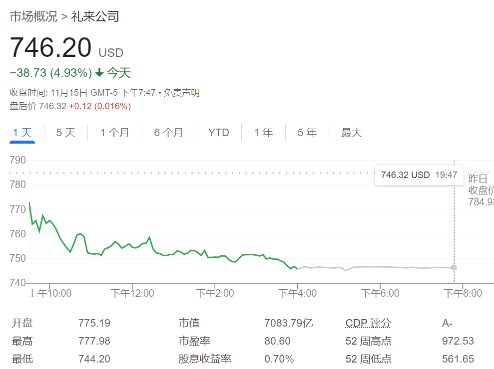 “**
双雄”领衔医药股大跌，特朗普的新卫生部长反对疫苗和**
药-第1张图片-沐栀生活网