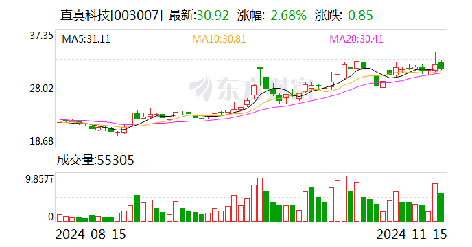 直真科技：向特定对象发行**申请获得深交所受理-第1张图片-沐栀生活网