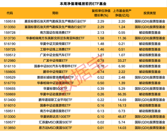 一周净流入逾300亿元！这类基金大受追捧-第1张图片-沐栀生活网