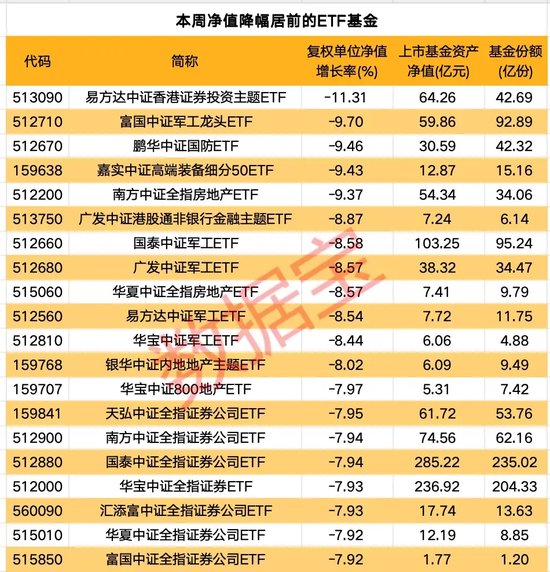 一周净流入逾300亿元！这类基金大受追捧-第2张图片-沐栀生活网