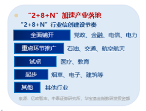 AI应用+数据要素双催化，仓软件开发行业的信创ETF基金（562030）盘中逆市上探1．81%，标的本轮累涨超56%！-第4张图片-沐栀生活网