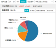 AI应用+数据要素双催化，仓软件开发行业的信创ETF基金（562030）盘中逆市上探1．81%，标的本轮累涨超56%！-第5张图片-沐栀生活网