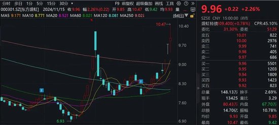 利好来袭！A股公司密集公告，总规模突破340亿元-第1张图片-沐栀生活网