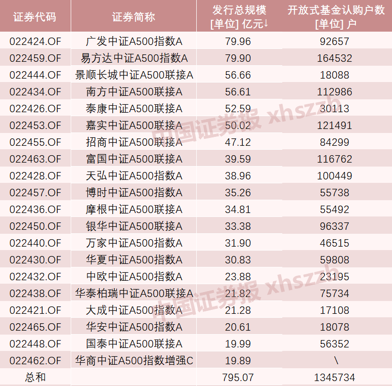 A股新纪录！2100亿资金火速集结-第5张图片-沐栀生活网