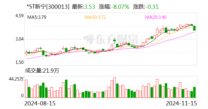 *ST新宁：申请向特定对象发行**获得深圳证券交易所上市审核中心审核通过-第1张图片-沐栀生活网