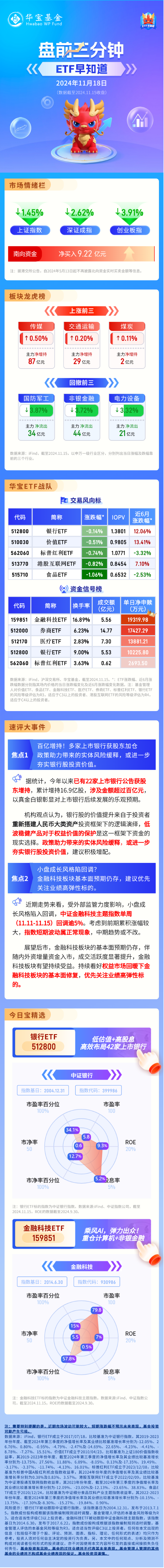 【盘前三分钟】11月18日ETF早知道-第1张图片-沐栀生活网