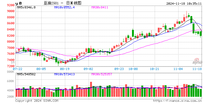 光大期货：11月18日农产品日报-第2张图片-沐栀生活网