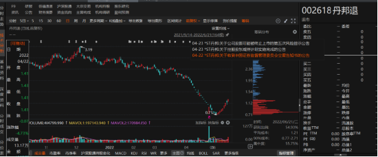 丹邦退连续3年财务虚假记载被证监会行政处罚！-第1张图片-沐栀生活网