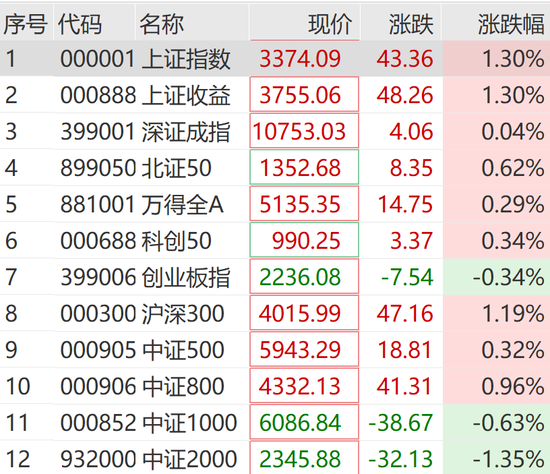 突然狂拉！多股涨停-第1张图片-沐栀生活网