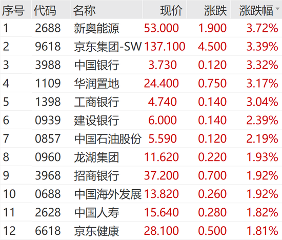 突然狂拉！多股涨停-第5张图片-沐栀生活网