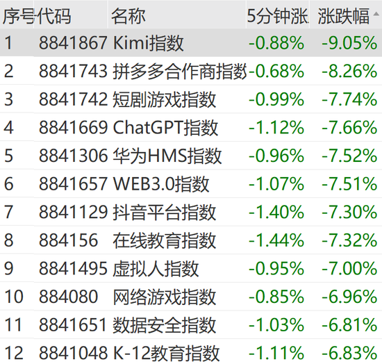 突然狂拉！多股涨停-第7张图片-沐栀生活网