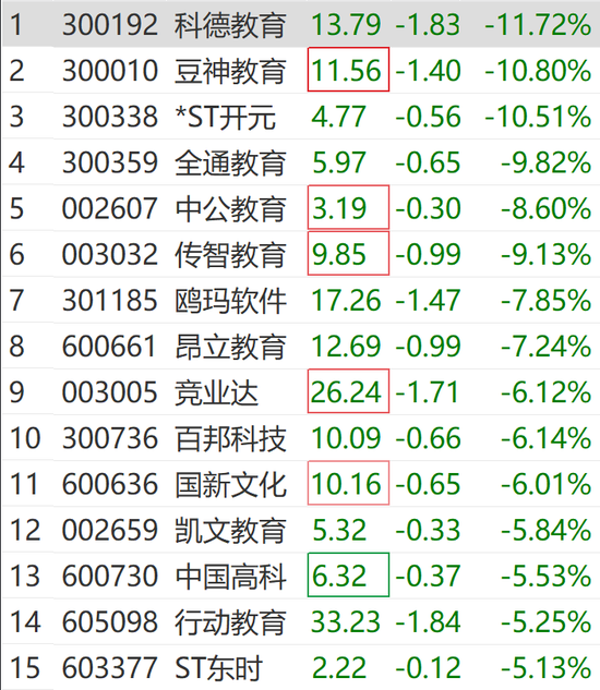 突然狂拉！多股涨停-第9张图片-沐栀生活网