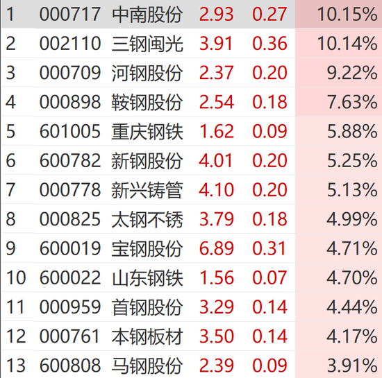 突然狂拉！多股涨停-第11张图片-沐栀生活网