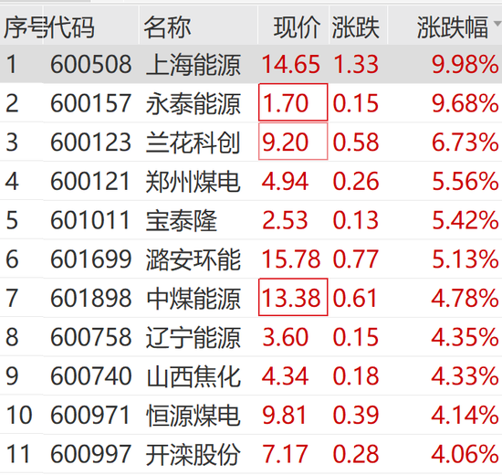 突然狂拉！多股涨停-第12张图片-沐栀生活网