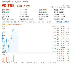 华为新突破，攻克硅基负极难题！固态电池产业应用加速，智能电动车ETF（516380）盘中摸高0．78%-第1张图片-沐栀生活网