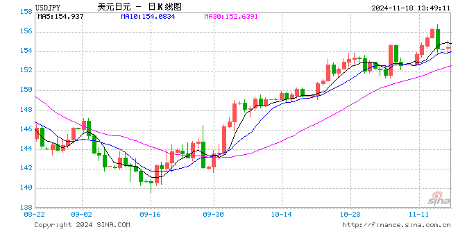 日元、日股疲软继续，植田和男谨慎暗示，日央行下次加息仍难料！-第1张图片-沐栀生活网