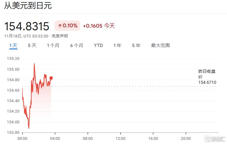 日元、日股疲软继续，植田和男谨慎暗示，日央行下次加息仍难料！-第2张图片-沐栀生活网