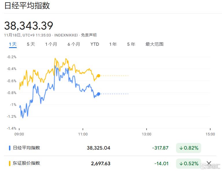 日元、日股疲软继续，植田和男谨慎暗示，日央行下次加息仍难料！-第3张图片-沐栀生活网