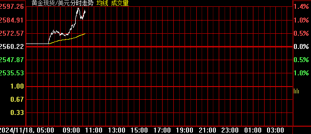 创最近13次美国大选窗口期最惨表现：黄金还能买吗？-第5张图片-沐栀生活网