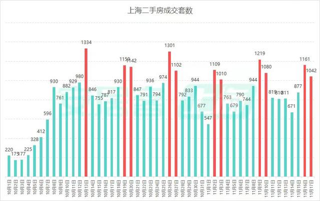 上海取消普通住房和非普通住房标准，买房税负成本迎来全面下降-第4张图片-沐栀生活网