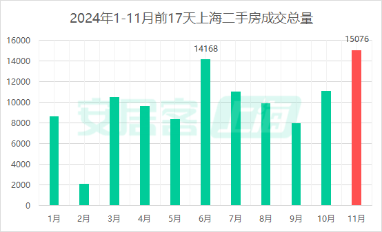 上海取消普通住房和非普通住房标准，买房税负成本迎来全面下降-第5张图片-沐栀生活网