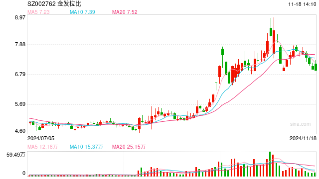 金发拉比缩小收购标的范围 量力而行不失为明智之举-第1张图片-沐栀生活网