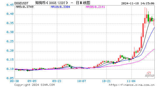 马斯克与DOGE：关于政府效率部你需要了解的内容-第1张图片-沐栀生活网