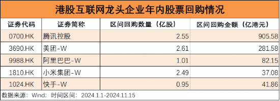 近6000亿巨资坚定入港！港股蓄势，将迎反转？-第3张图片-沐栀生活网