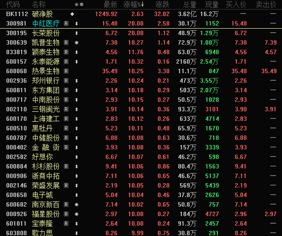 午后突爆利好，3大龙头翻红并涨停！-第1张图片-沐栀生活网