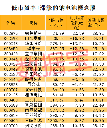 午后突爆利好，3大龙头翻红并涨停！-第6张图片-沐栀生活网