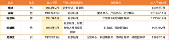 4.6万亿平安人寿副总辞任！61岁王国平退休-第2张图片-沐栀生活网