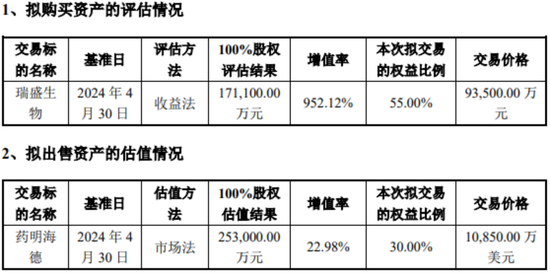 海利生物1元甩卖子公司前，“牛散”章建平开始撤退！-第8张图片-沐栀生活网