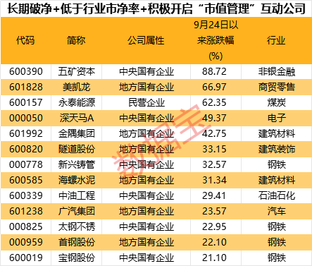 超三成涨停，破净股怎么选？-第1张图片-沐栀生活网