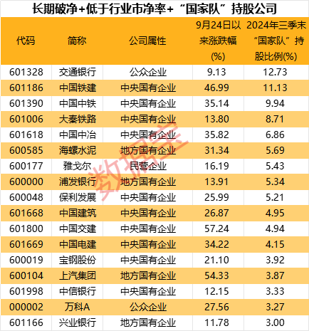 超三成涨停，破净股怎么选？-第3张图片-沐栀生活网