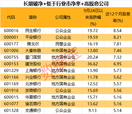 超三成涨停，破净股怎么选？-第4张图片-沐栀生活网