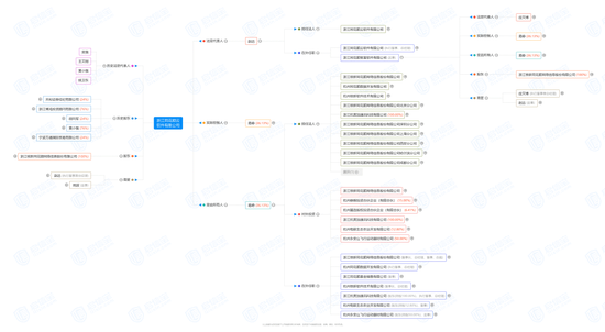 市值蒸发近300亿，同花顺罕见公告背后的神秘子公司-第7张图片-沐栀生活网