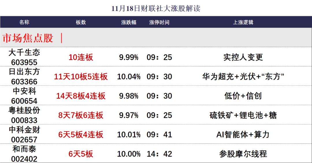 晚报| 中央空管委即将在六个城市开展eVTOL试点！高盛又发声了！11月18日影响市场重磅消息汇总-第2张图片-沐栀生活网