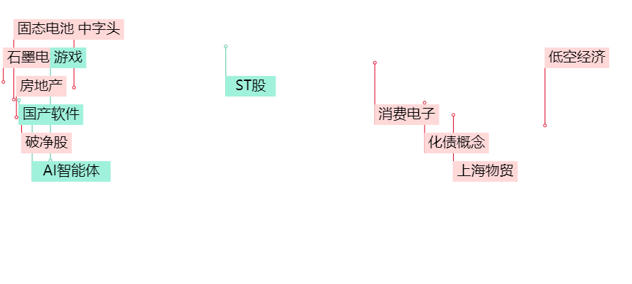 晚报| 中央空管委即将在六个城市开展eVTOL试点！高盛又发声了！11月18日影响市场重磅消息汇总-第3张图片-沐栀生活网