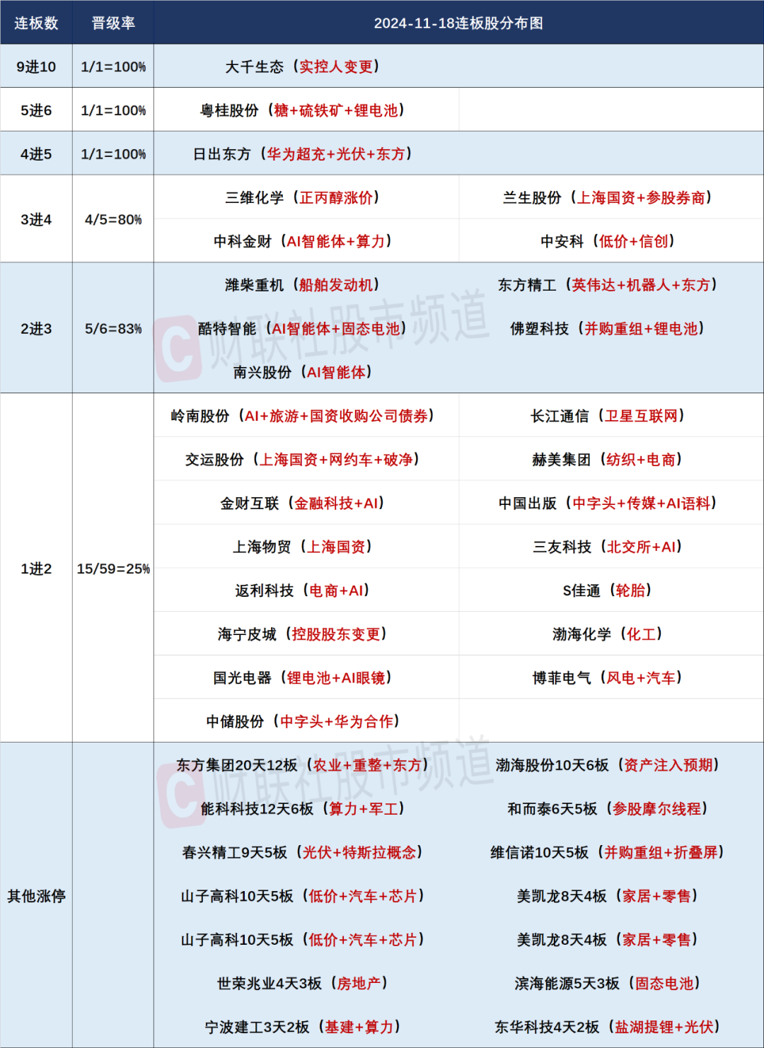 晚报| 中央空管委即将在六个城市开展eVTOL试点！高盛又发声了！11月18日影响市场重磅消息汇总-第4张图片-沐栀生活网