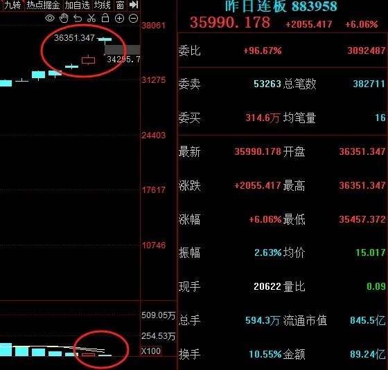 晚报| 中央空管委即将在六个城市开展eVTOL试点！高盛又发声了！11月18日影响市场重磅消息汇总-第6张图片-沐栀生活网