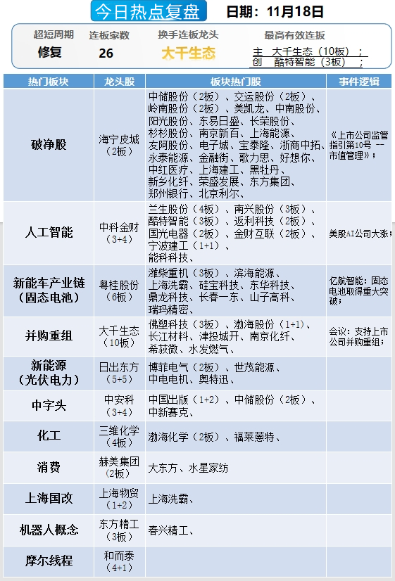 晚报| 中央空管委即将在六个城市开展eVTOL试点！高盛又发声了！11月18日影响市场重磅消息汇总-第13张图片-沐栀生活网