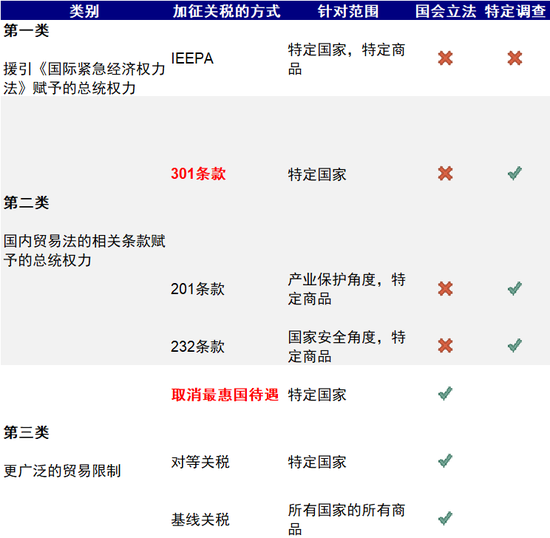 中金：特朗普政策与交易的路径推演-第7张图片-沐栀生活网