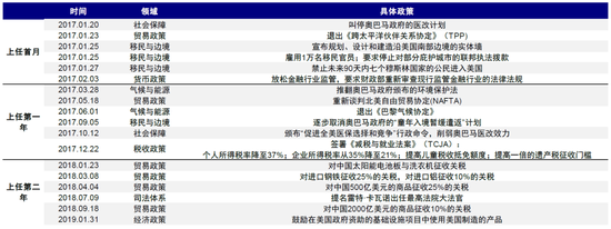 中金：特朗普政策与交易的路径推演-第9张图片-沐栀生活网