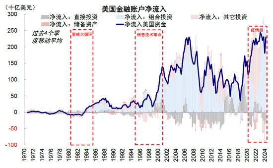 中金：特朗普政策与交易的路径推演-第14张图片-沐栀生活网