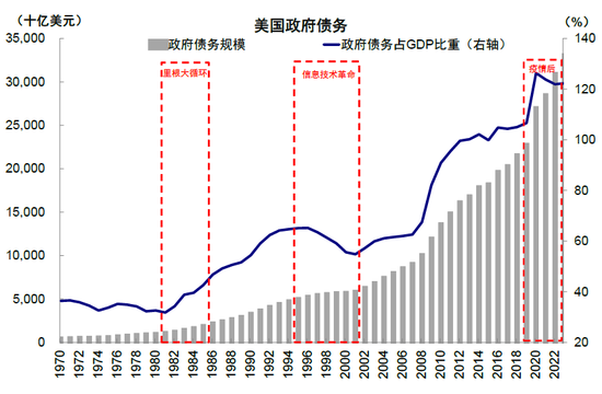 中金：特朗普政策与交易的路径推演-第15张图片-沐栀生活网