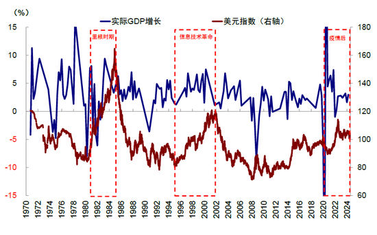 中金：特朗普政策与交易的路径推演-第16张图片-沐栀生活网